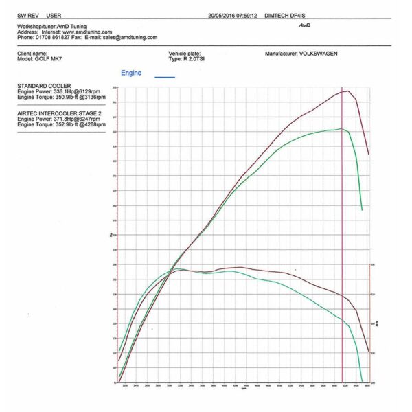 AIRTEC Motorsport Intercooler Upgrade for VW Golf 7, Seat Leon Cupra and Audi S3 8V - Image 11