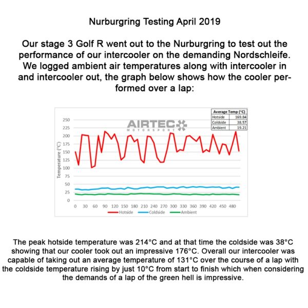 AIRTEC Motorsport Intercooler Upgrade for VW Golf 7, Seat Leon Cupra and Audi S3 8V - Image 12