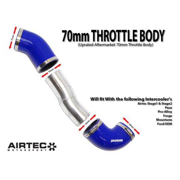 AIRTEC Motorsport 2.5-inch Big Boost Pipes with 70mm Cold Side for Mk2 Focus RS and ST - Image 4