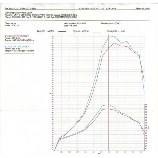 AIRTEC Motorsport Stage 3 Intercooler Upgrade for Focus RS Mk2 - Image 6