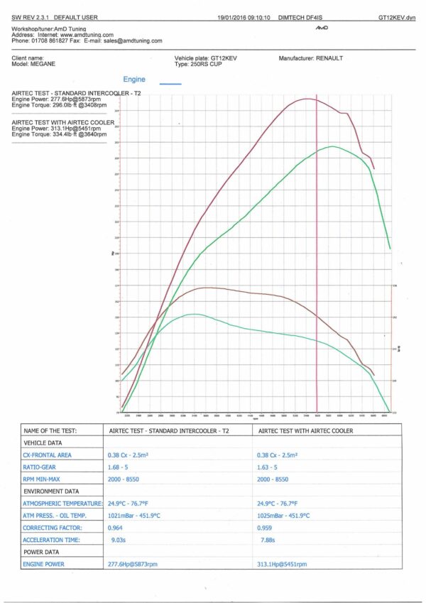 AIRTEC Motorsport Stage 2 Intercooler Upgrade for Megane III RS 250, 265 & 275 Trophy - Image 5